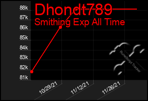 Total Graph of Dhondt789