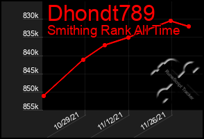 Total Graph of Dhondt789