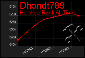 Total Graph of Dhondt789