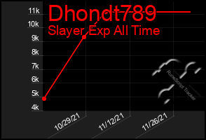 Total Graph of Dhondt789