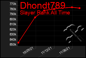 Total Graph of Dhondt789