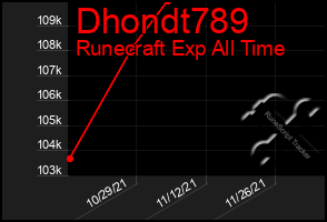 Total Graph of Dhondt789