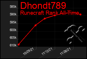 Total Graph of Dhondt789