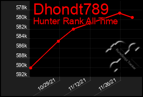 Total Graph of Dhondt789