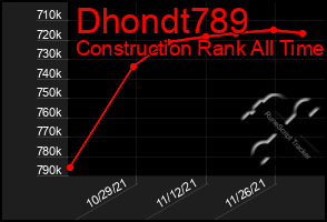 Total Graph of Dhondt789