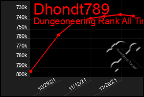 Total Graph of Dhondt789