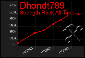 Total Graph of Dhondt789