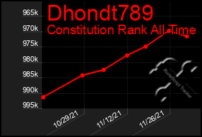 Total Graph of Dhondt789