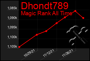 Total Graph of Dhondt789