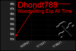 Total Graph of Dhondt789