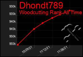 Total Graph of Dhondt789