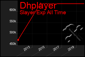 Total Graph of Dhplayer