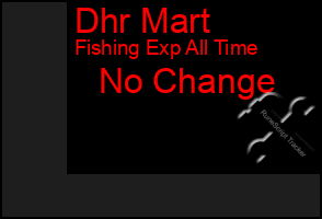 Total Graph of Dhr Mart