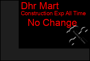 Total Graph of Dhr Mart