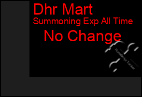 Total Graph of Dhr Mart