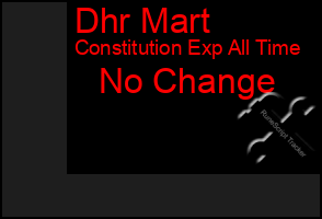 Total Graph of Dhr Mart