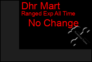 Total Graph of Dhr Mart