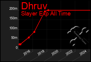 Total Graph of Dhruv