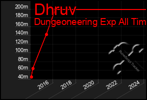 Total Graph of Dhruv