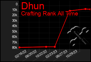 Total Graph of Dhun