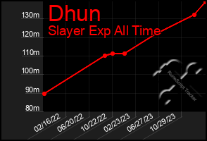 Total Graph of Dhun