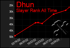 Total Graph of Dhun