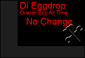 Total Graph of Di Eggdrop