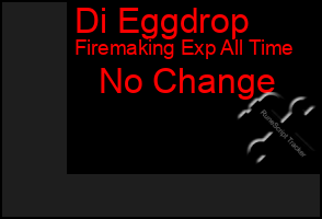 Total Graph of Di Eggdrop