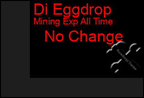 Total Graph of Di Eggdrop