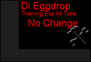 Total Graph of Di Eggdrop