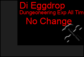 Total Graph of Di Eggdrop