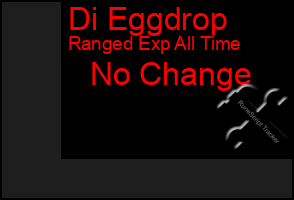 Total Graph of Di Eggdrop