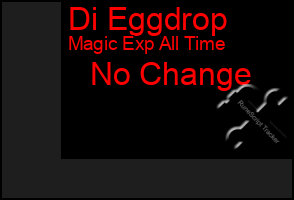 Total Graph of Di Eggdrop