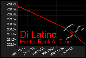 Total Graph of Di Latino