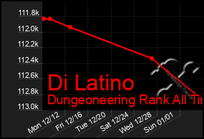 Total Graph of Di Latino