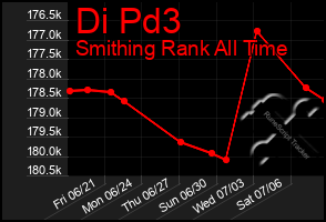 Total Graph of Di Pd3