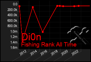 Total Graph of Di0n