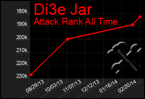 Total Graph of Di3e Jar
