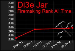Total Graph of Di3e Jar