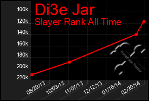 Total Graph of Di3e Jar