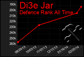 Total Graph of Di3e Jar