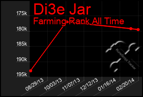 Total Graph of Di3e Jar