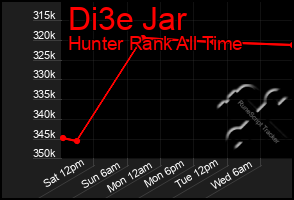 Total Graph of Di3e Jar