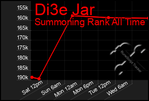 Total Graph of Di3e Jar