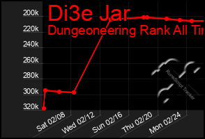 Total Graph of Di3e Jar