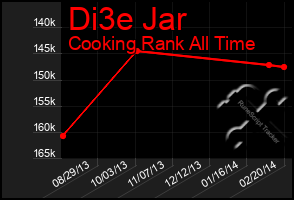 Total Graph of Di3e Jar