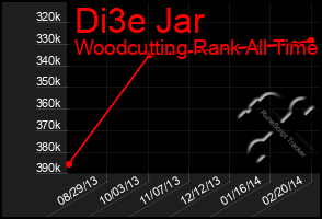 Total Graph of Di3e Jar