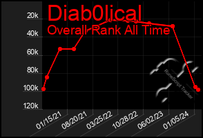 Total Graph of Diab0lical