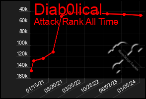 Total Graph of Diab0lical