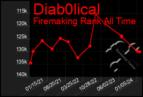 Total Graph of Diab0lical
